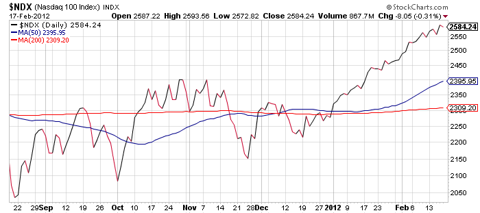 nasdaq-100-etf