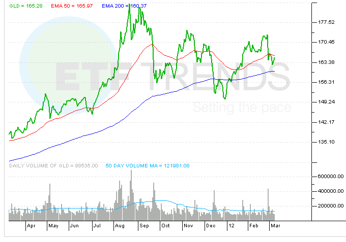 gold-etf