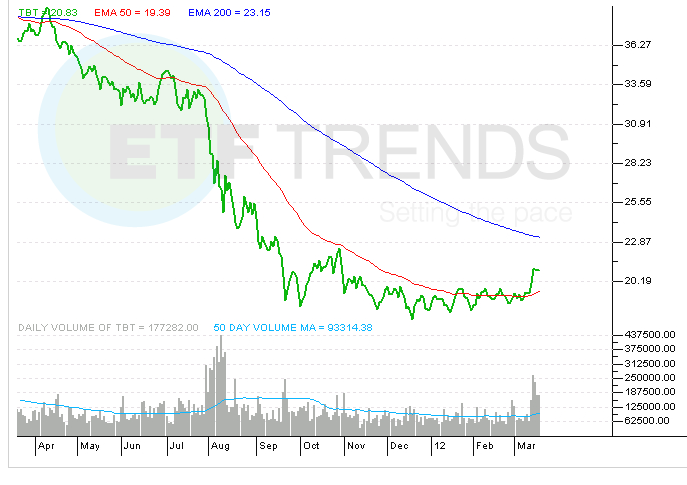 short-treasury-etf
