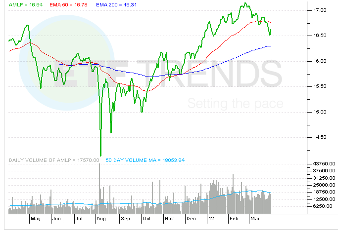 mlp-etf