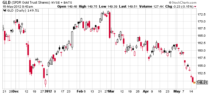 gold-etf
