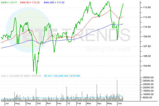 EMB_ETF