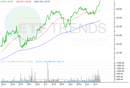 CORP_ETF