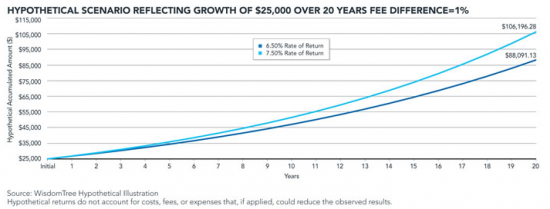 401(k)_fee_growth