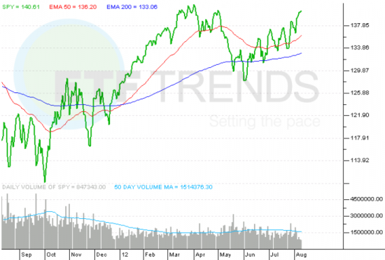 SPY_ETF