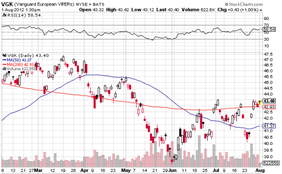 VGK_ETF