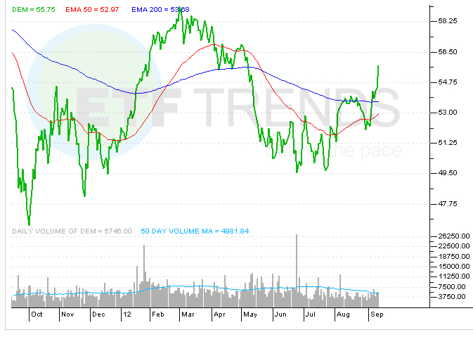 emerging-market-dividend-etf