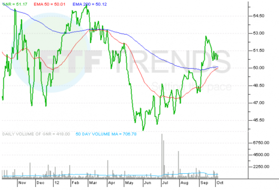GNR_ETF