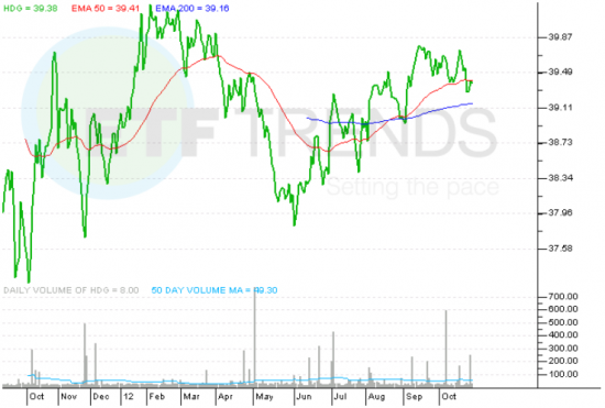 HDG_ETF