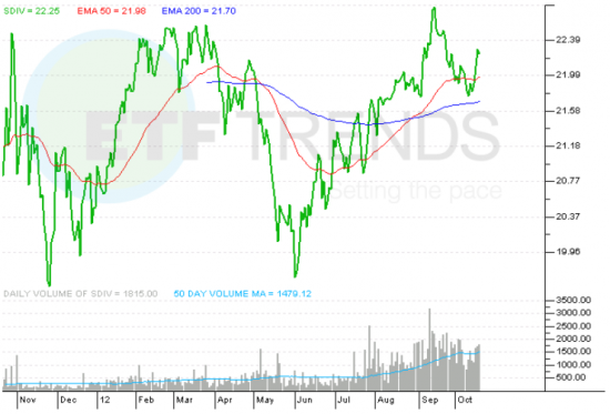 SDIV_ETF