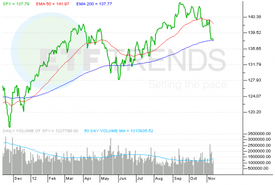SPY_ETF