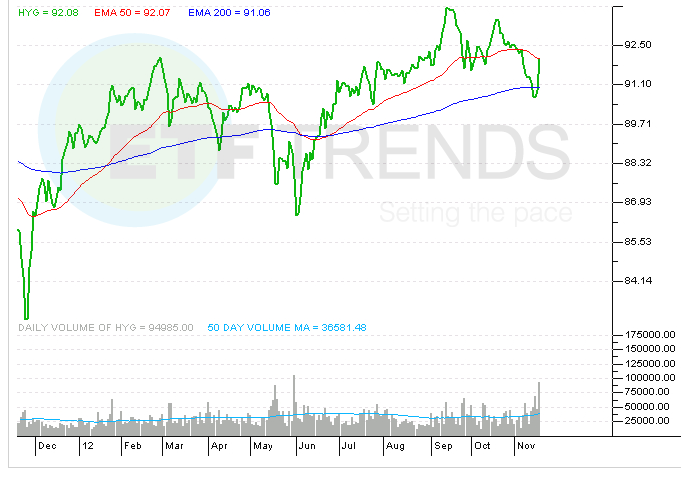 high-yield-etf
