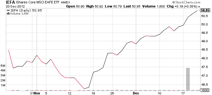 ishares-etf ishares-etf