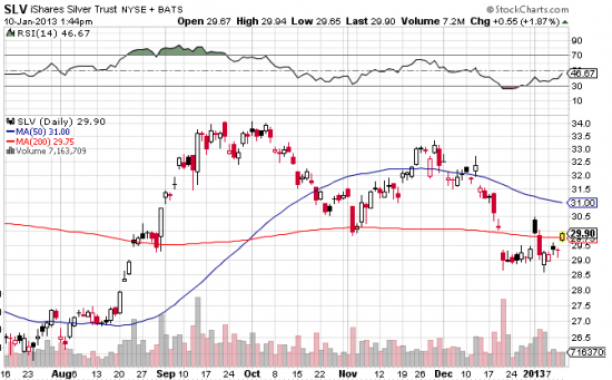 SLV_ETF