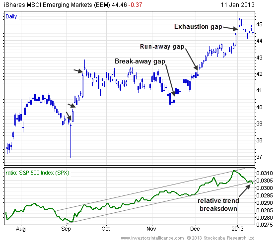 emerging-market-etf