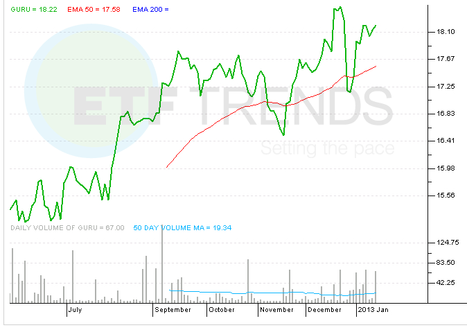 hedge-fund-etf hedge-fund-etf