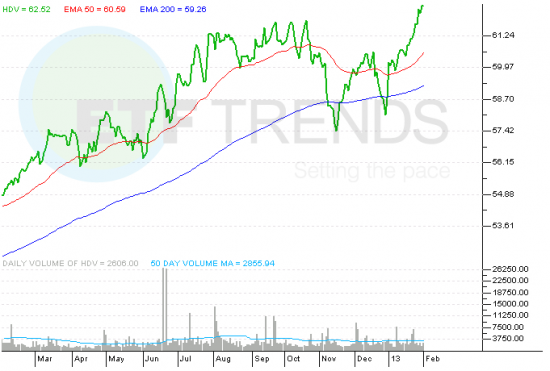 HDV_ETF