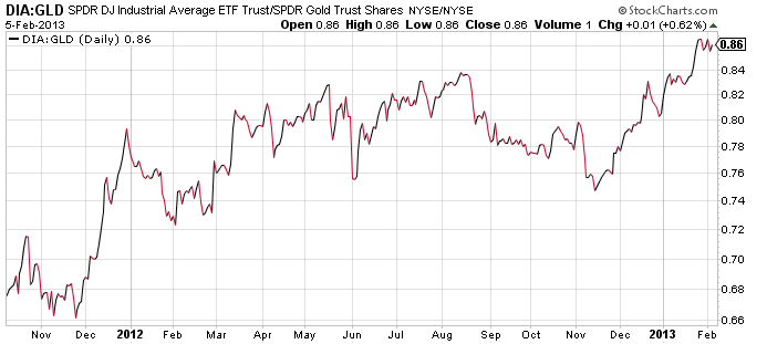 dow-gold-etfs dow-gold-etfs