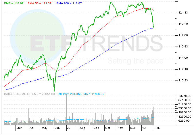 emerging-market-bond-etf emerging-market-bond-etf