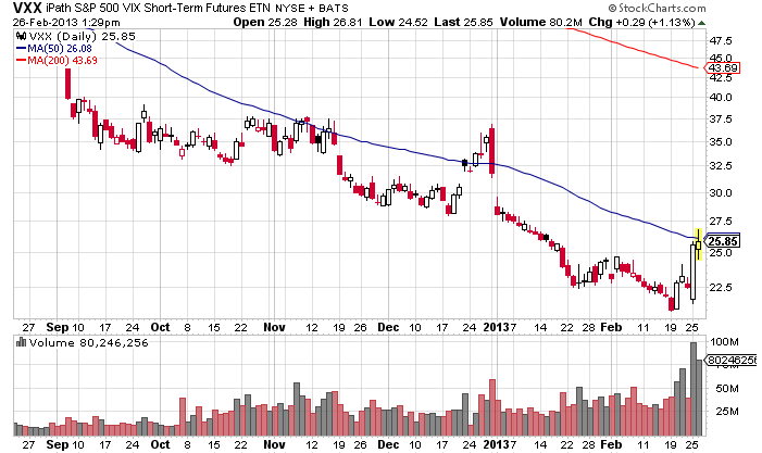 vix-etf-vxx vix-etf-vxx
