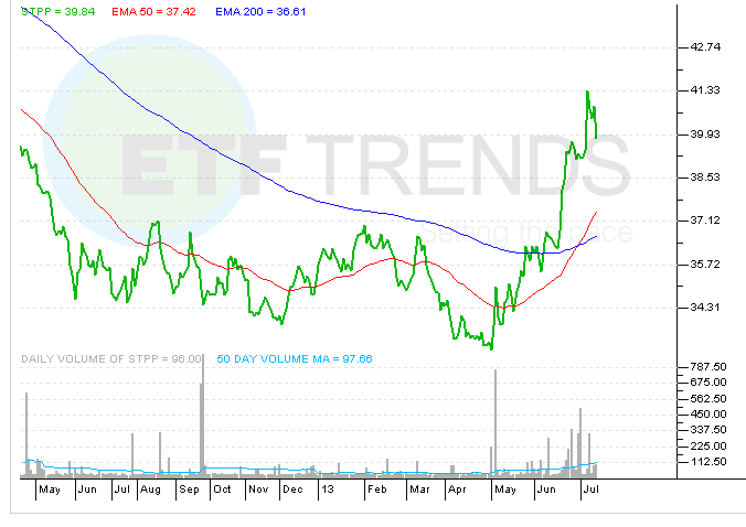 yield-steepener-etf