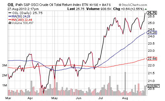oil-etf-2