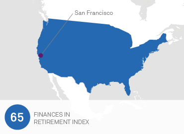 US-finances-retirement-index-01-01-01