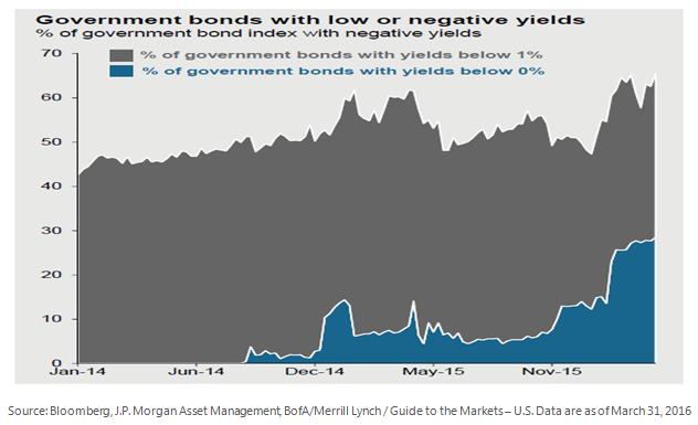 Government_bonds