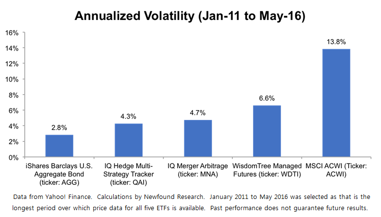 Annualized_Volatility