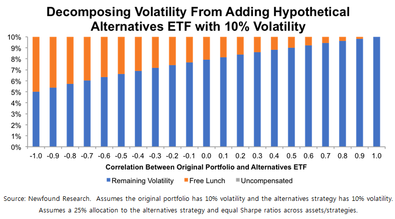 Decomposing_Volatility_From_Adding_Hypotetical_Alternatives_ETF