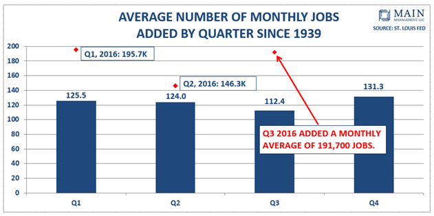 average_number_of_monthly_jobs