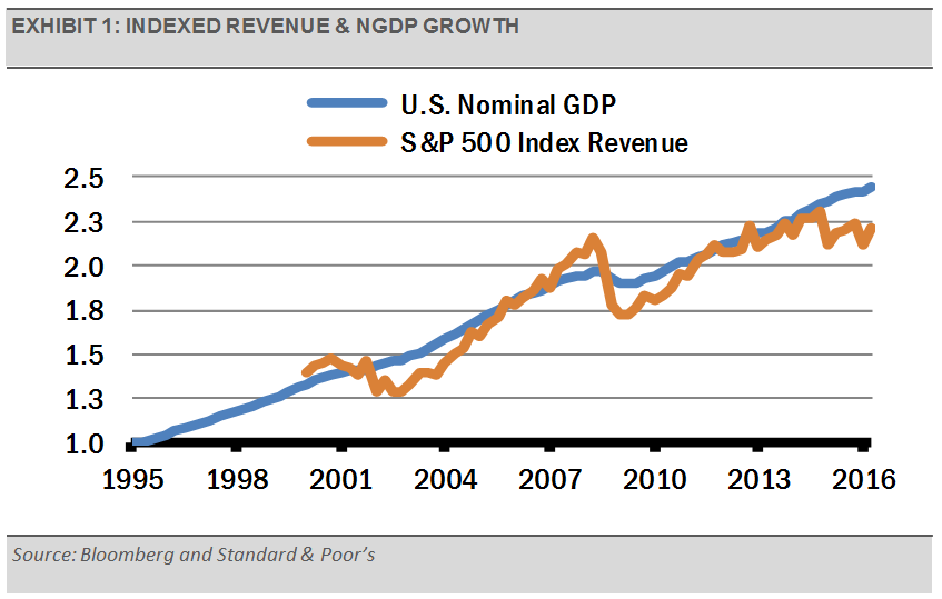 exhibit_1_-_indexed_revenue_and_ngdp_growth