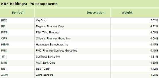 xtf-top-holdings