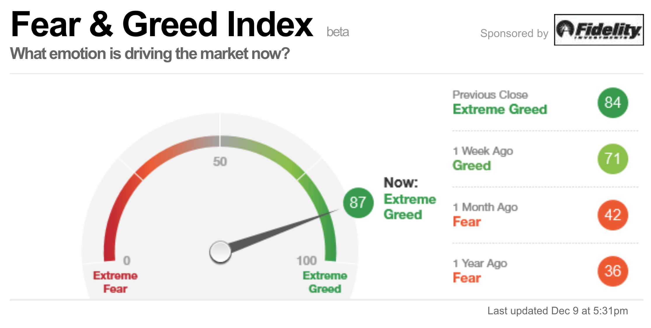 fear-and-greed-index