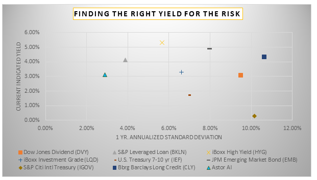 find-the-right-yield-for-the-risk