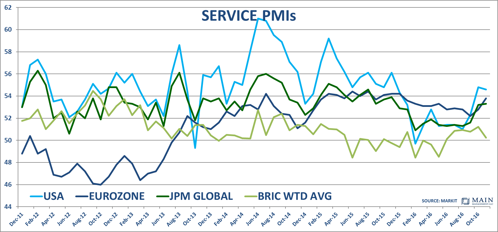 service-pmis