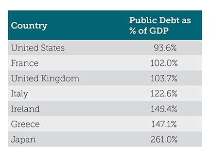 high-government-debt-to-gdp-blog-chart