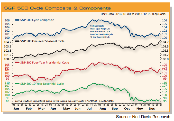 sp-500-cycle-composite-components