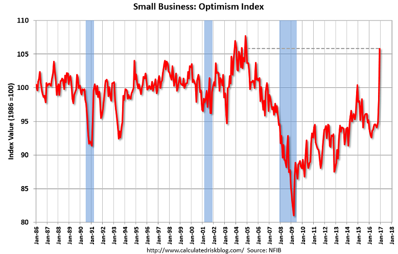 small-business-optimism-power