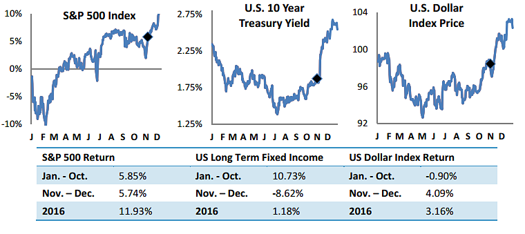 us-treasury-yield-chart