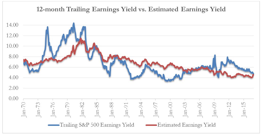 12-month-trailing-earnings-yield