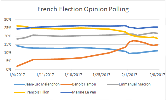 french-election
