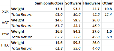 semiconductors-software-hardware