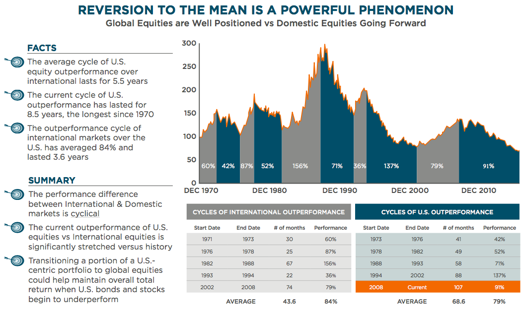 reversion-to-the-mean-is-a-powerful-phenomenon