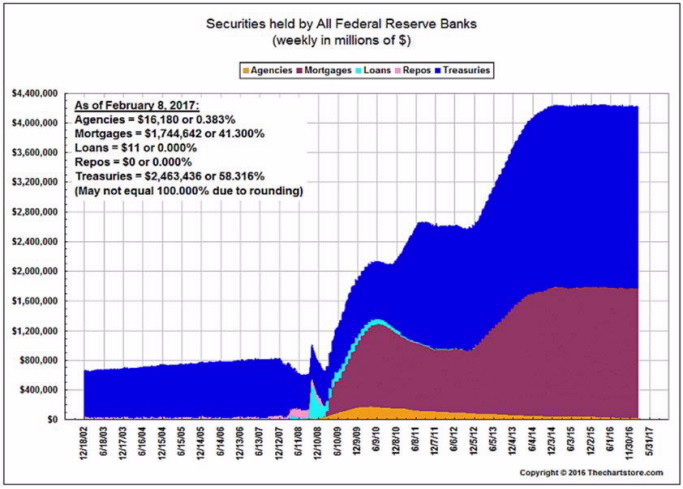 securities-held-by-all-federal-reserve-banks