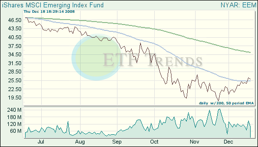Emerging Markets ETF