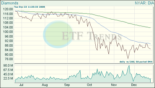 Dow Jones ETF