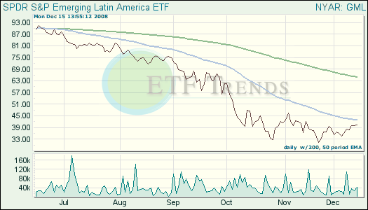 Emerging Latin America ETF
