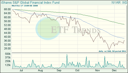 Global Financials ETF