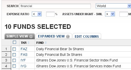 Financial ETFs Financial ETFs